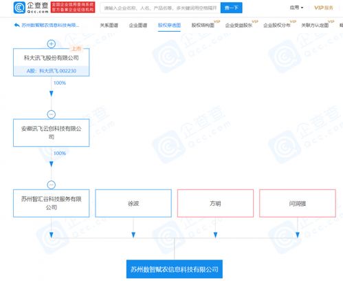 科大訊飛布局新賽道 關聯公司成立賦農公司，拓展食品經營與軟件服務