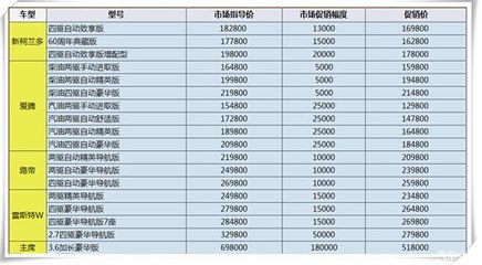 汽車之家獨(dú)家代理雙龍汽車電商業(yè)務(wù)，重塑線上購車新體驗(yàn)